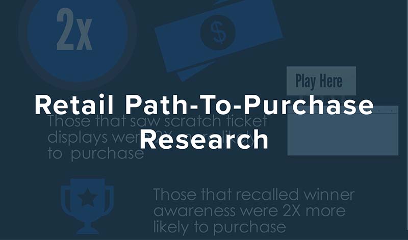 Path to Purchase Research to Identify Customer Journeys